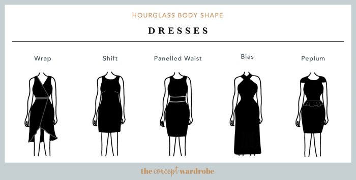 Dress style for hourglass figure